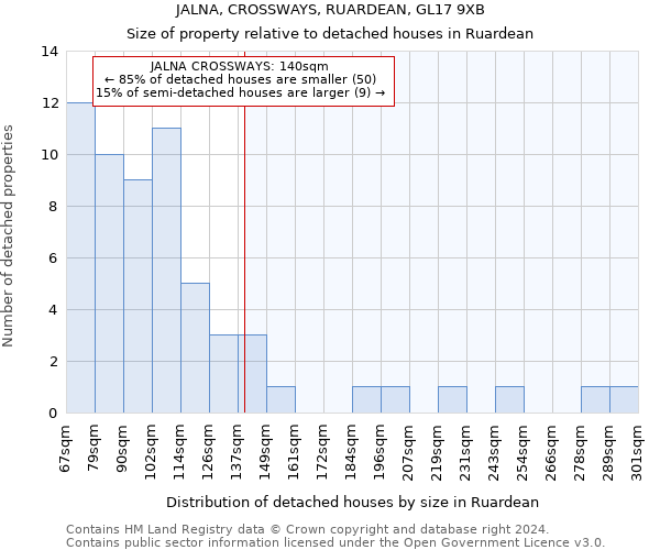 JALNA, CROSSWAYS, RUARDEAN, GL17 9XB: Size of property relative to detached houses in Ruardean