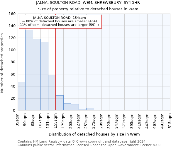 JALNA, SOULTON ROAD, WEM, SHREWSBURY, SY4 5HR: Size of property relative to detached houses in Wem