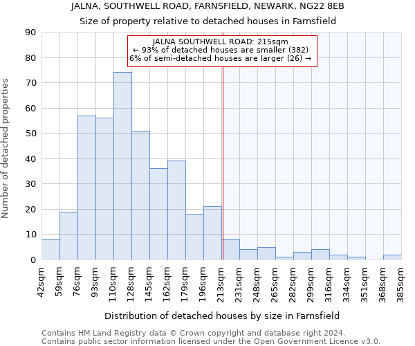 JALNA, SOUTHWELL ROAD, FARNSFIELD, NEWARK, NG22 8EB: Size of property relative to detached houses in Farnsfield