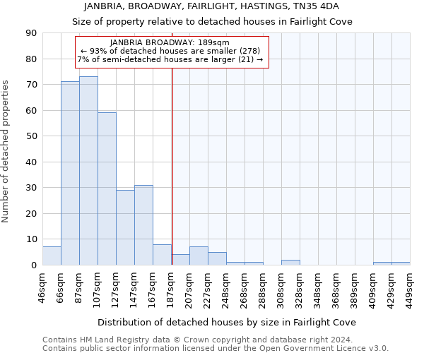 JANBRIA, BROADWAY, FAIRLIGHT, HASTINGS, TN35 4DA: Size of property relative to detached houses in Fairlight Cove