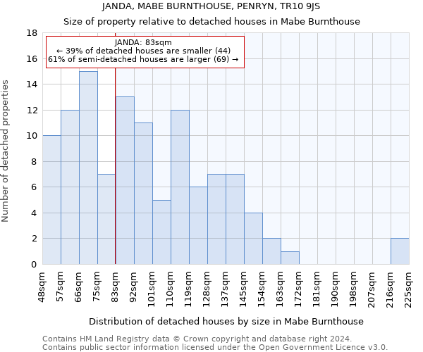 JANDA, MABE BURNTHOUSE, PENRYN, TR10 9JS: Size of property relative to detached houses in Mabe Burnthouse