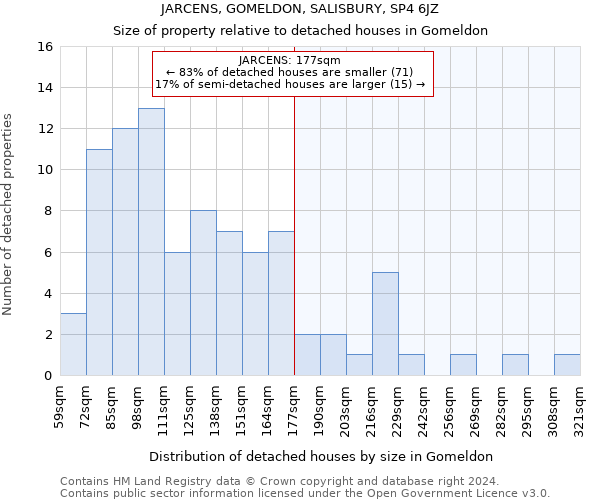 JARCENS, GOMELDON, SALISBURY, SP4 6JZ: Size of property relative to detached houses in Gomeldon