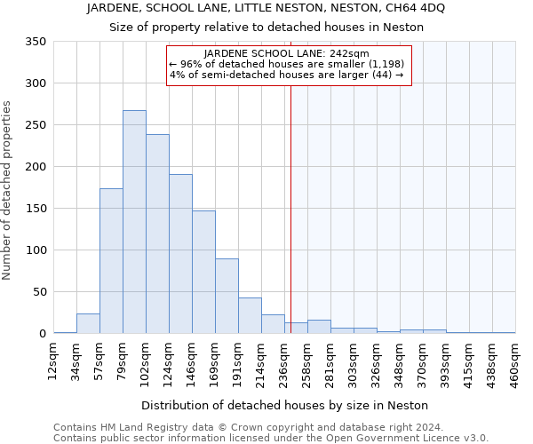 JARDENE, SCHOOL LANE, LITTLE NESTON, NESTON, CH64 4DQ: Size of property relative to detached houses in Neston