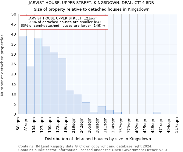 JARVIST HOUSE, UPPER STREET, KINGSDOWN, DEAL, CT14 8DR: Size of property relative to detached houses in Kingsdown