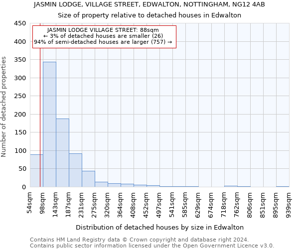JASMIN LODGE, VILLAGE STREET, EDWALTON, NOTTINGHAM, NG12 4AB: Size of property relative to detached houses in Edwalton