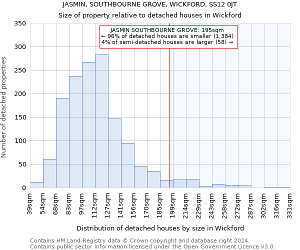 JASMIN, SOUTHBOURNE GROVE, WICKFORD, SS12 0JT: Size of property relative to detached houses in Wickford