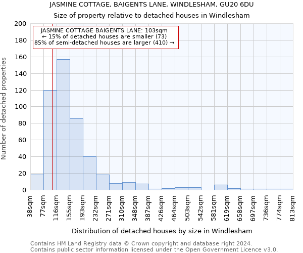 JASMINE COTTAGE, BAIGENTS LANE, WINDLESHAM, GU20 6DU: Size of property relative to detached houses in Windlesham