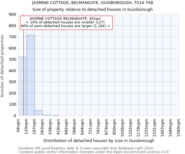 JASMINE COTTAGE, BELMANGATE, GUISBOROUGH, TS14 7AB: Size of property relative to detached houses in Guisborough
