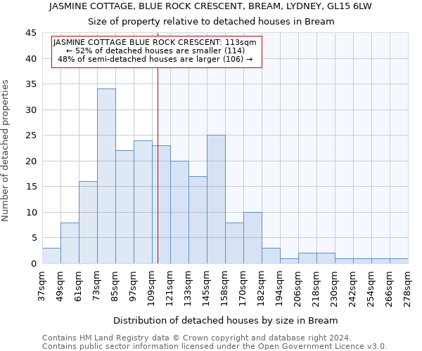 JASMINE COTTAGE, BLUE ROCK CRESCENT, BREAM, LYDNEY, GL15 6LW: Size of property relative to detached houses in Bream