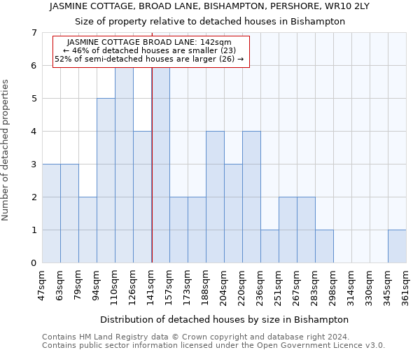 JASMINE COTTAGE, BROAD LANE, BISHAMPTON, PERSHORE, WR10 2LY: Size of property relative to detached houses in Bishampton