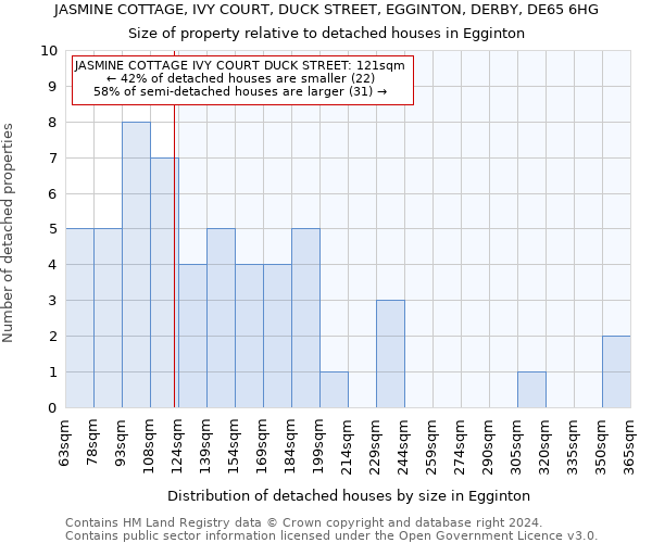 JASMINE COTTAGE, IVY COURT, DUCK STREET, EGGINTON, DERBY, DE65 6HG: Size of property relative to detached houses in Egginton