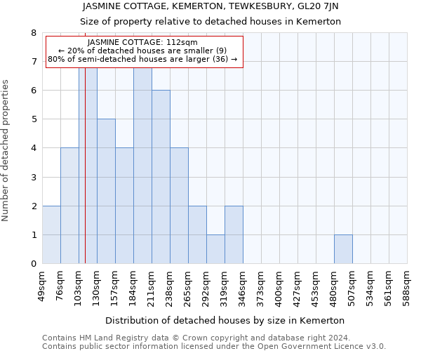 JASMINE COTTAGE, KEMERTON, TEWKESBURY, GL20 7JN: Size of property relative to detached houses in Kemerton