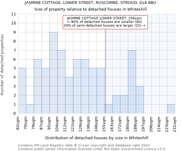 JASMINE COTTAGE, LOWER STREET, RUSCOMBE, STROUD, GL6 6BU: Size of property relative to detached houses in Whiteshill