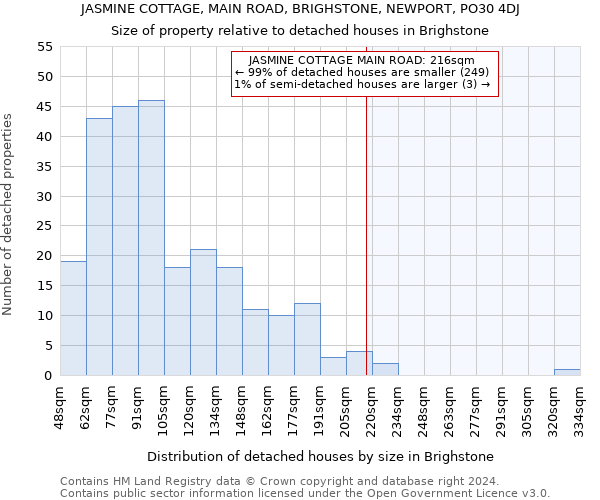 JASMINE COTTAGE, MAIN ROAD, BRIGHSTONE, NEWPORT, PO30 4DJ: Size of property relative to detached houses in Brighstone