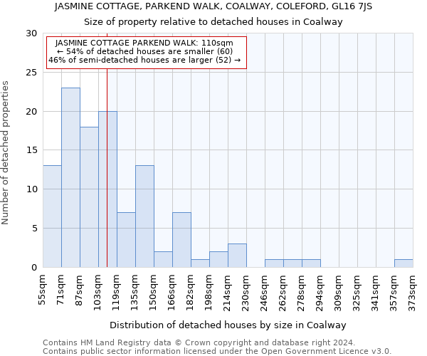 JASMINE COTTAGE, PARKEND WALK, COALWAY, COLEFORD, GL16 7JS: Size of property relative to detached houses in Coalway