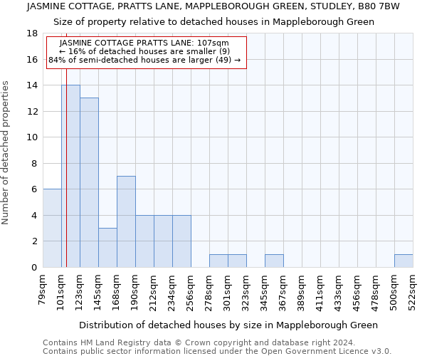 JASMINE COTTAGE, PRATTS LANE, MAPPLEBOROUGH GREEN, STUDLEY, B80 7BW: Size of property relative to detached houses in Mappleborough Green