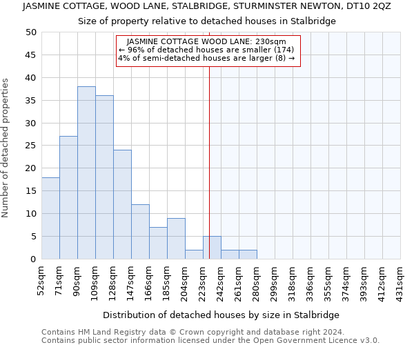 JASMINE COTTAGE, WOOD LANE, STALBRIDGE, STURMINSTER NEWTON, DT10 2QZ: Size of property relative to detached houses in Stalbridge