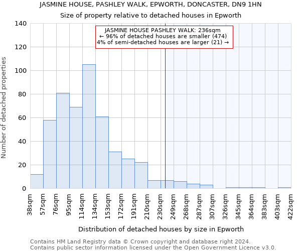 JASMINE HOUSE, PASHLEY WALK, EPWORTH, DONCASTER, DN9 1HN: Size of property relative to detached houses in Epworth