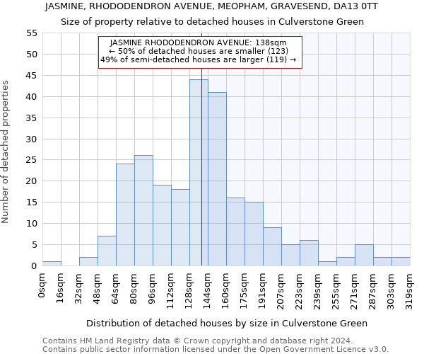 JASMINE, RHODODENDRON AVENUE, MEOPHAM, GRAVESEND, DA13 0TT: Size of property relative to detached houses in Culverstone Green