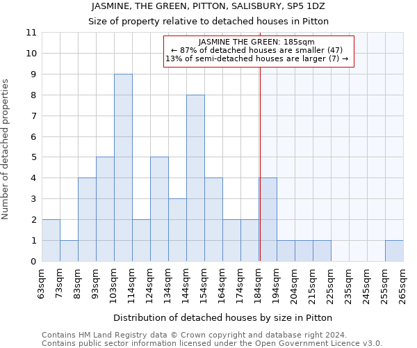 JASMINE, THE GREEN, PITTON, SALISBURY, SP5 1DZ: Size of property relative to detached houses in Pitton