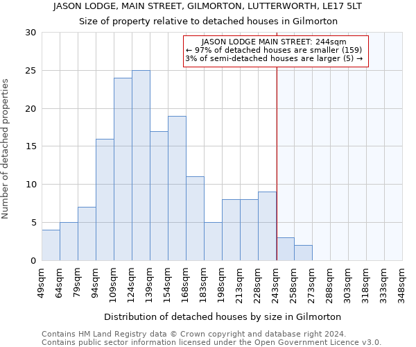 JASON LODGE, MAIN STREET, GILMORTON, LUTTERWORTH, LE17 5LT: Size of property relative to detached houses in Gilmorton