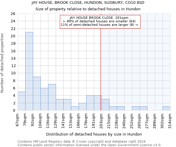 JAY HOUSE, BROOK CLOSE, HUNDON, SUDBURY, CO10 8SD: Size of property relative to detached houses in Hundon