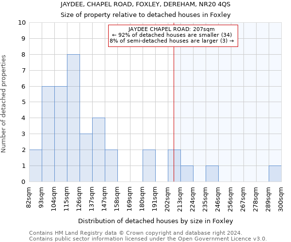 JAYDEE, CHAPEL ROAD, FOXLEY, DEREHAM, NR20 4QS: Size of property relative to detached houses in Foxley