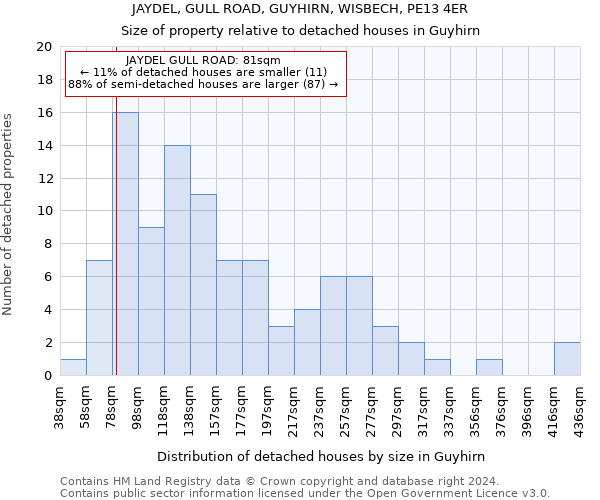 JAYDEL, GULL ROAD, GUYHIRN, WISBECH, PE13 4ER: Size of property relative to detached houses in Guyhirn