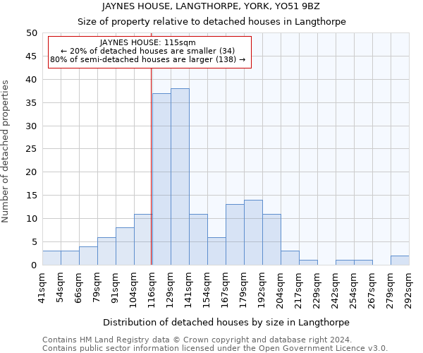 JAYNES HOUSE, LANGTHORPE, YORK, YO51 9BZ: Size of property relative to detached houses in Langthorpe