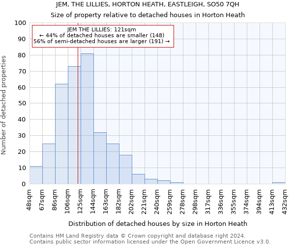 JEM, THE LILLIES, HORTON HEATH, EASTLEIGH, SO50 7QH: Size of property relative to detached houses in Horton Heath