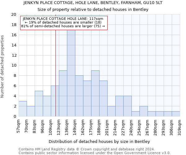 JENKYN PLACE COTTAGE, HOLE LANE, BENTLEY, FARNHAM, GU10 5LT: Size of property relative to detached houses in Bentley