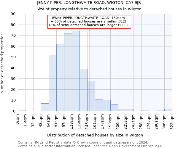 JENNY PIPER, LONGTHWAITE ROAD, WIGTON, CA7 9JR: Size of property relative to detached houses in Wigton