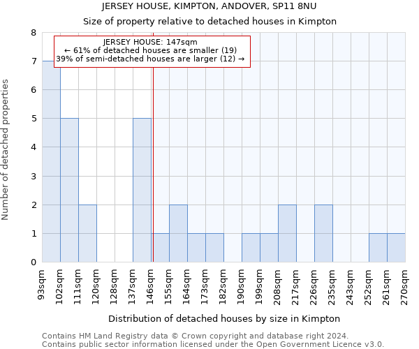 JERSEY HOUSE, KIMPTON, ANDOVER, SP11 8NU: Size of property relative to detached houses in Kimpton
