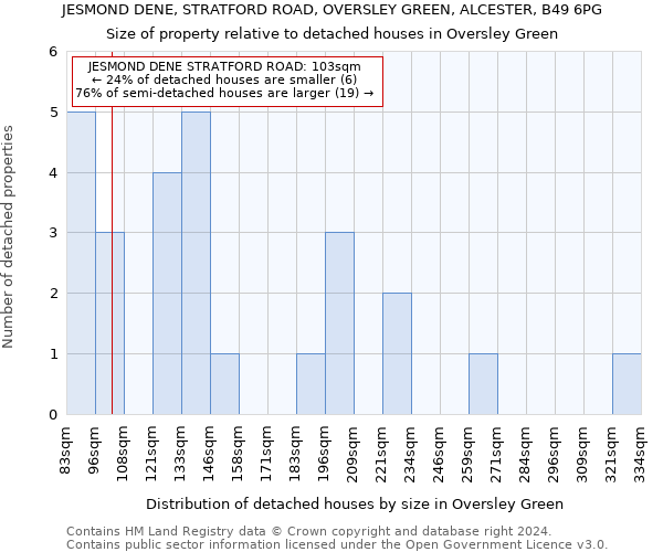 JESMOND DENE, STRATFORD ROAD, OVERSLEY GREEN, ALCESTER, B49 6PG: Size of property relative to detached houses in Oversley Green