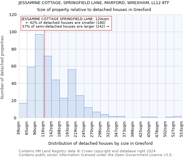 JESSAMINE COTTAGE, SPRINGFIELD LANE, MARFORD, WREXHAM, LL12 8TF: Size of property relative to detached houses in Gresford