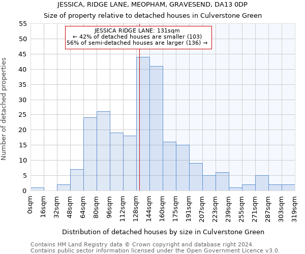 JESSICA, RIDGE LANE, MEOPHAM, GRAVESEND, DA13 0DP: Size of property relative to detached houses in Culverstone Green