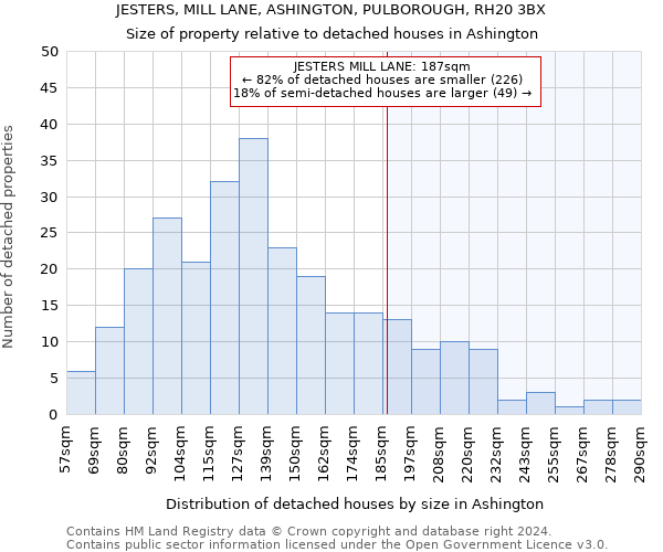 JESTERS, MILL LANE, ASHINGTON, PULBOROUGH, RH20 3BX: Size of property relative to detached houses in Ashington
