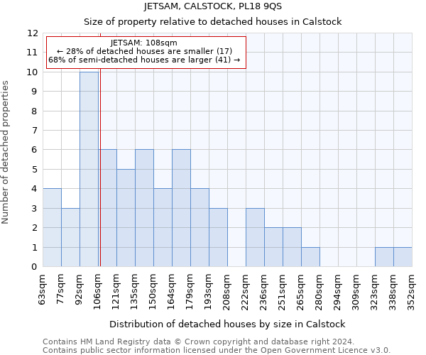 JETSAM, CALSTOCK, PL18 9QS: Size of property relative to detached houses in Calstock