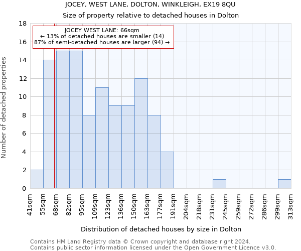 JOCEY, WEST LANE, DOLTON, WINKLEIGH, EX19 8QU: Size of property relative to detached houses in Dolton