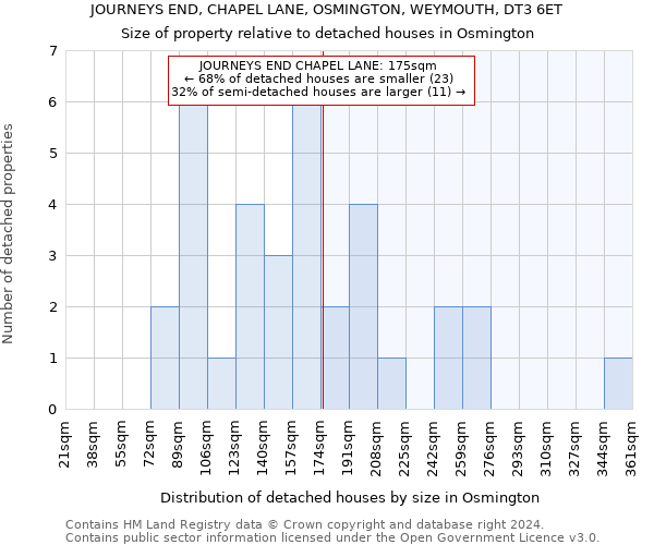 JOURNEYS END, CHAPEL LANE, OSMINGTON, WEYMOUTH, DT3 6ET: Size of property relative to detached houses in Osmington