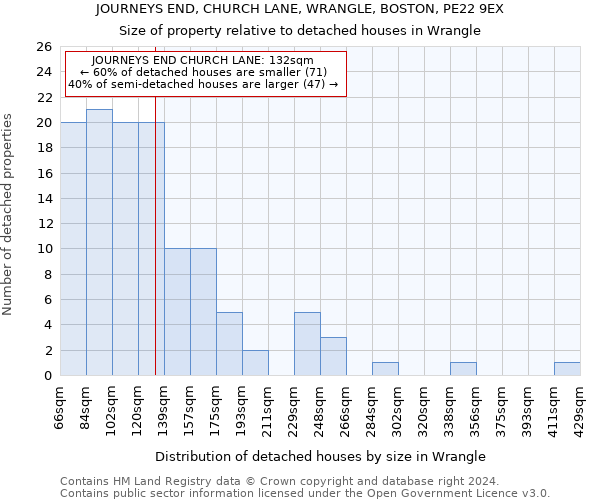 JOURNEYS END, CHURCH LANE, WRANGLE, BOSTON, PE22 9EX: Size of property relative to detached houses in Wrangle