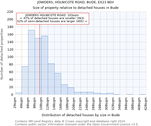 JOWDERS, HOLNICOTE ROAD, BUDE, EX23 8EH: Size of property relative to detached houses in Bude