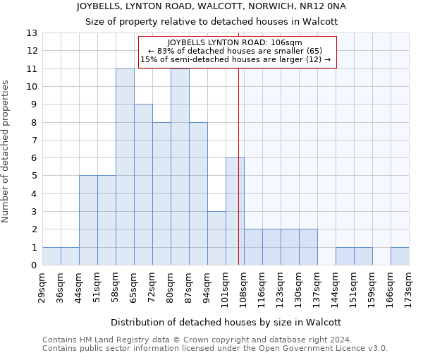 JOYBELLS, LYNTON ROAD, WALCOTT, NORWICH, NR12 0NA: Size of property relative to detached houses in Walcott