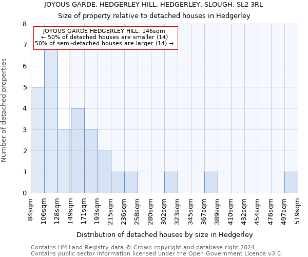 JOYOUS GARDE, HEDGERLEY HILL, HEDGERLEY, SLOUGH, SL2 3RL: Size of property relative to detached houses in Hedgerley