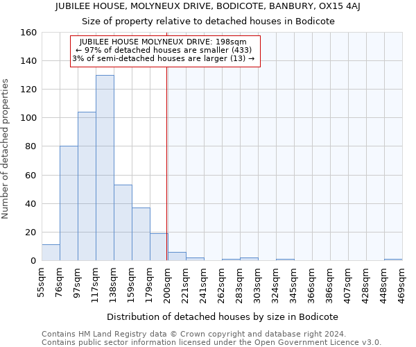 JUBILEE HOUSE, MOLYNEUX DRIVE, BODICOTE, BANBURY, OX15 4AJ: Size of property relative to detached houses in Bodicote