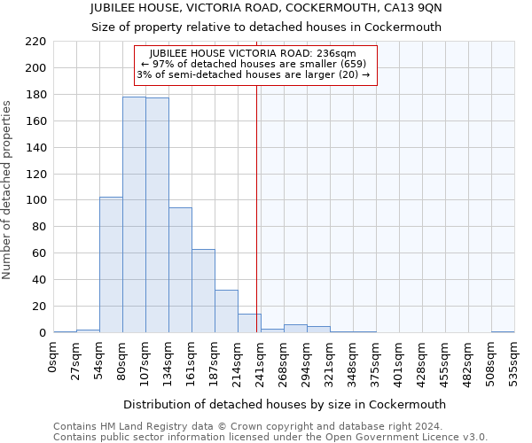 JUBILEE HOUSE, VICTORIA ROAD, COCKERMOUTH, CA13 9QN: Size of property relative to detached houses in Cockermouth