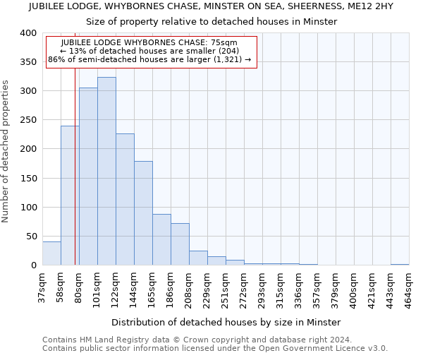 JUBILEE LODGE, WHYBORNES CHASE, MINSTER ON SEA, SHEERNESS, ME12 2HY: Size of property relative to detached houses in Minster