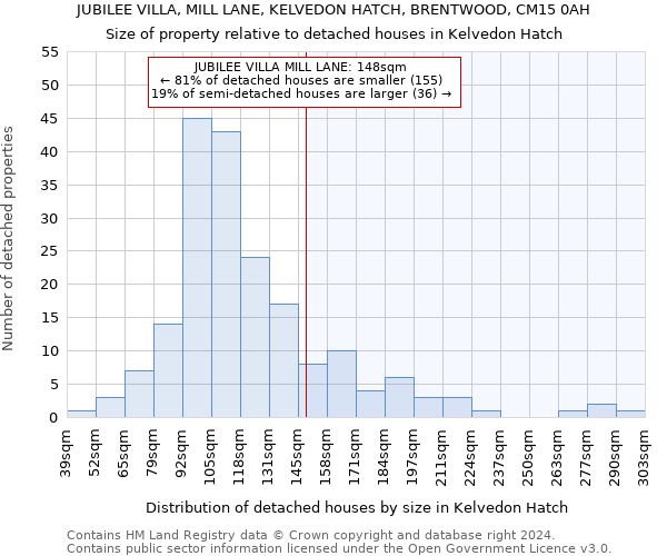 JUBILEE VILLA, MILL LANE, KELVEDON HATCH, BRENTWOOD, CM15 0AH: Size of property relative to detached houses in Kelvedon Hatch
