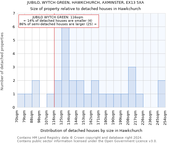 JUBILO, WYTCH GREEN, HAWKCHURCH, AXMINSTER, EX13 5XA: Size of property relative to detached houses in Hawkchurch