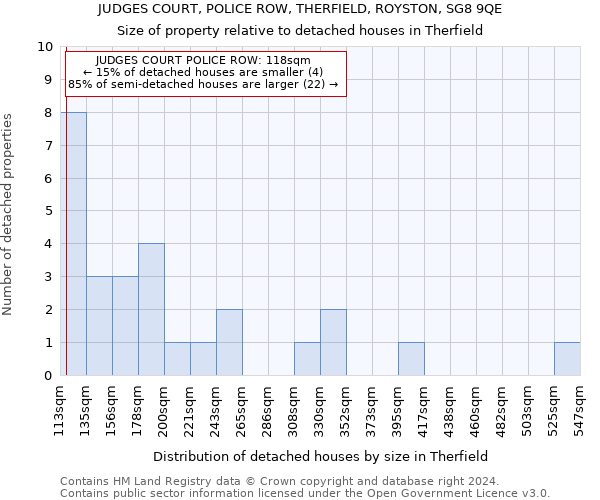 JUDGES COURT, POLICE ROW, THERFIELD, ROYSTON, SG8 9QE: Size of property relative to detached houses in Therfield